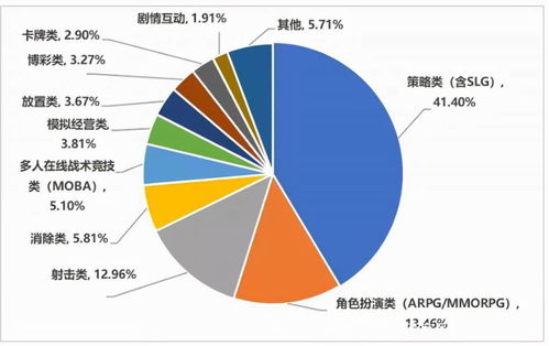 復盤2021年國產手游出海 大廠吃飽，中小廠商順勢帶跑信息咨詢服務